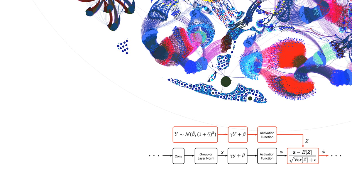 アクティベーションのプロキシ正規化によるCNNにおけるバッチ依存性の排除